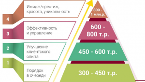 Как выбрать СУО?